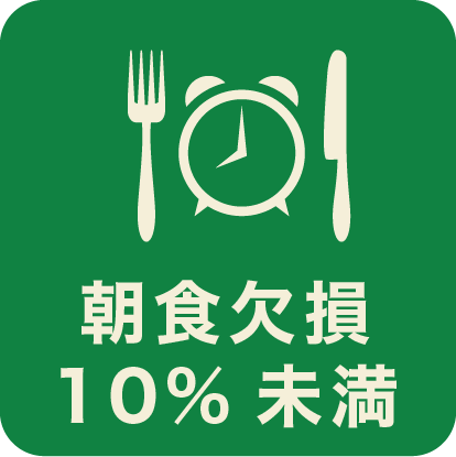 朝食欠損10%未満