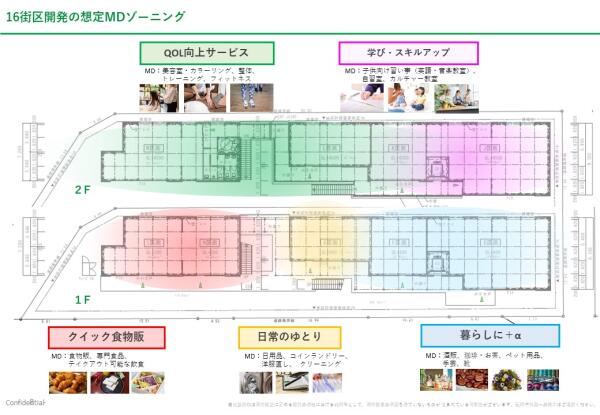 埼玉県さいたま市中央区 Kaya-Machi 第2期開発 (埼京線南与野駅西口) 画像3